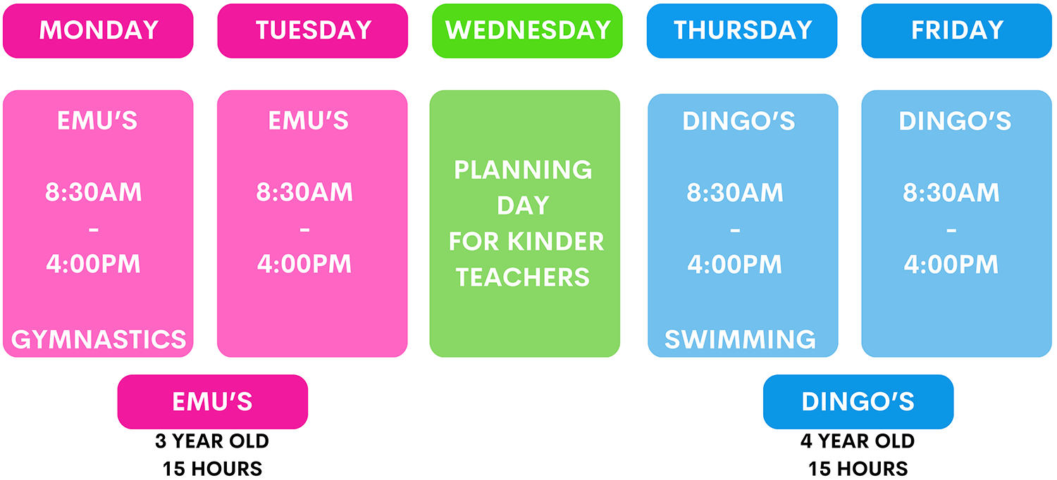 Collard's Childcare & Kindergarten - Mill Park - Free Kindy Timetable